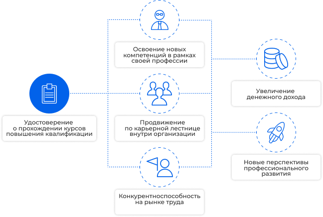 Ано во мисао повышение квалификации